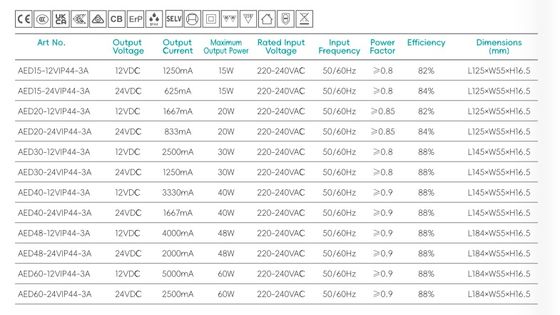 Defogger-Steuerung Konstantspannungs-Netzteil Super Slim LED-Treiber für Badezimmerspiegel IP44-zertifiziert 125x55x16,5mm