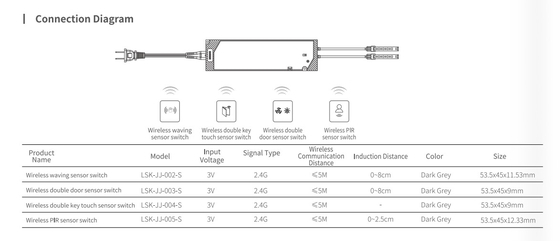 2.4G Schrankmöbel Funk-Türsensor / Funk-PIR-Sensor
